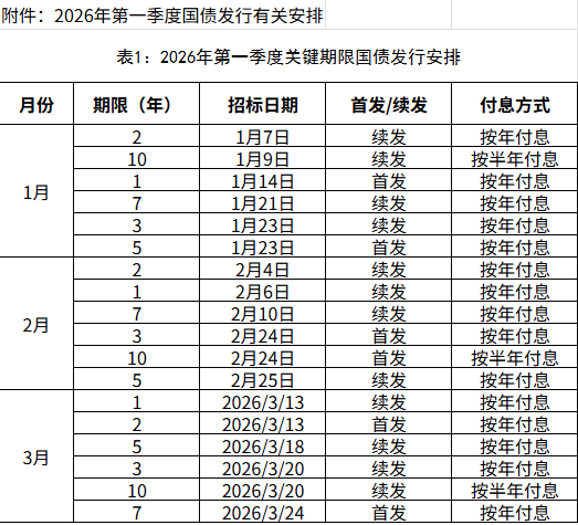 2022年5月份有国债发行吗(2021年5月份的国债能发行吗?) 2022年5月份有国债发行吗(2021年5月份的国债能发行吗?)