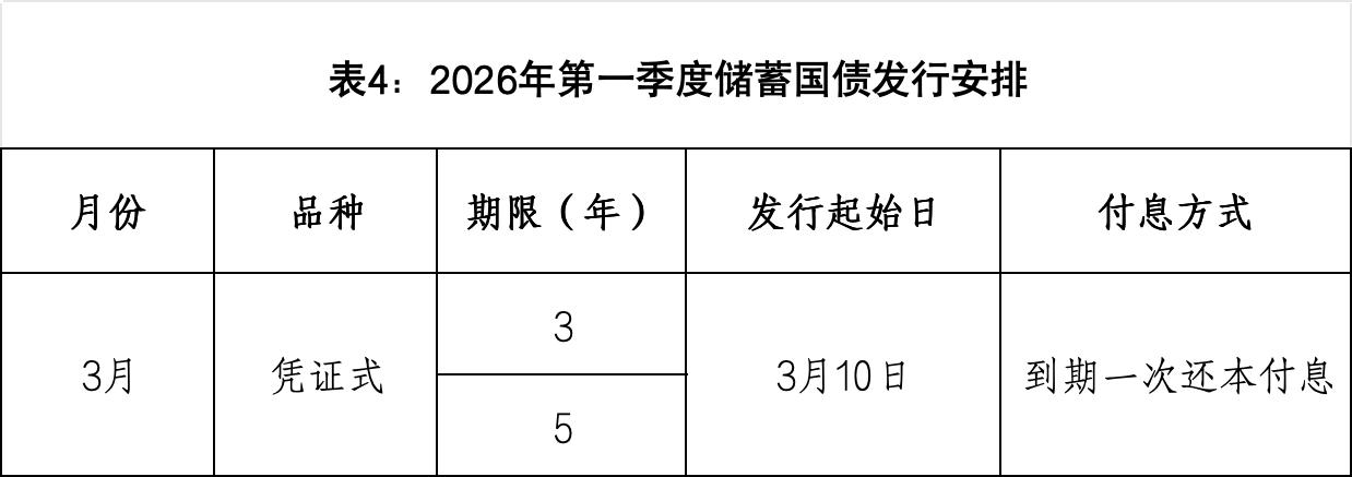 2022年5月份有国债发行吗(2021年5月份的国债能发行吗?) 2022年5月份有国债发行吗(2021年5月份的国债能发行吗?)