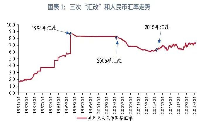 人民币汇率制度(人民币汇率制度名词解释) 人民币汇率制度(人民币汇率制度名词解释)