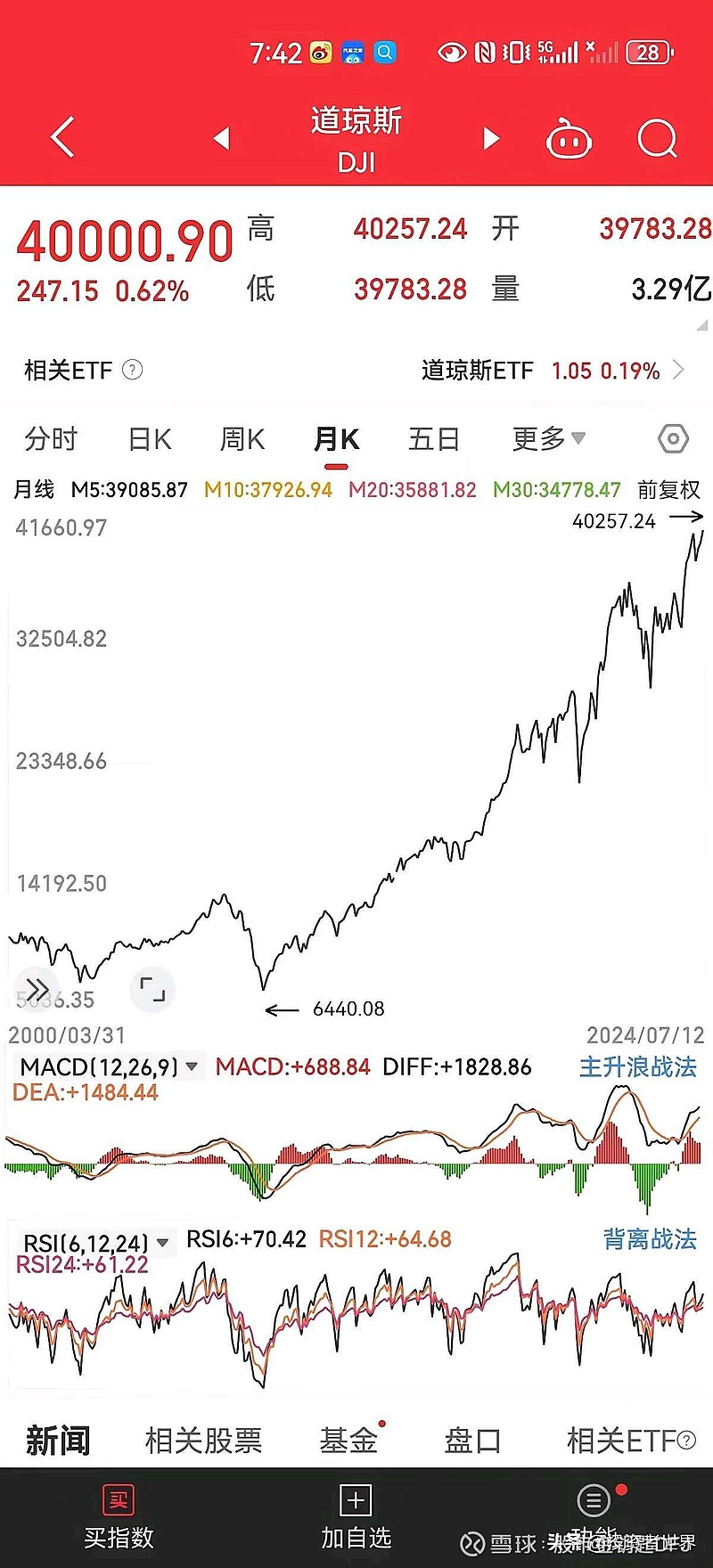 道琼斯理论(道琼斯理论百度网盘资源下载) 道琼斯理论(道琼斯理论百度网盘资源下载)