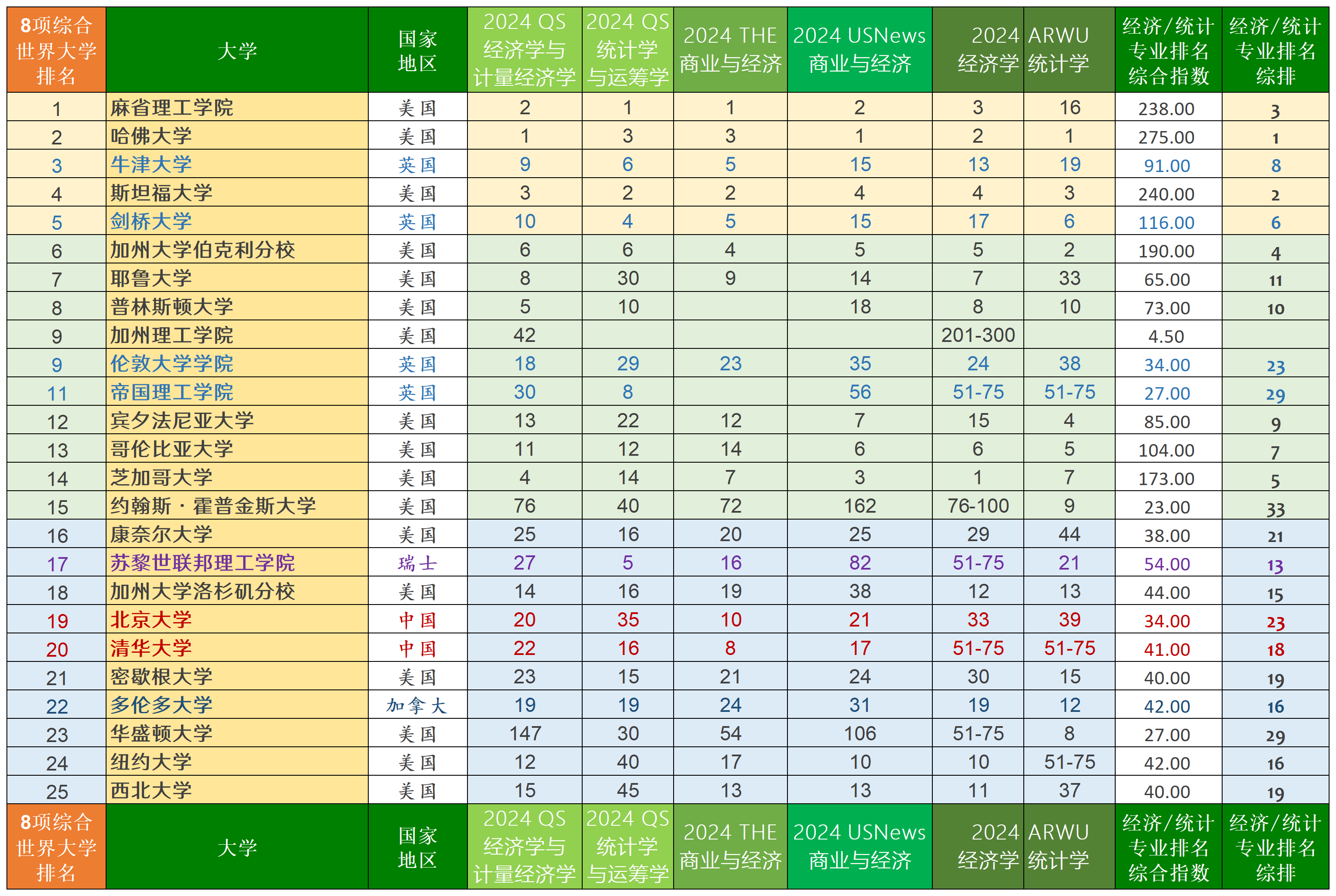 加拿大多伦多大学世界排名第几(加拿大多伦多大学世界排名一览表) 加拿大多伦多大学世界排名第几(加拿大多伦多大学世界排名一览表)