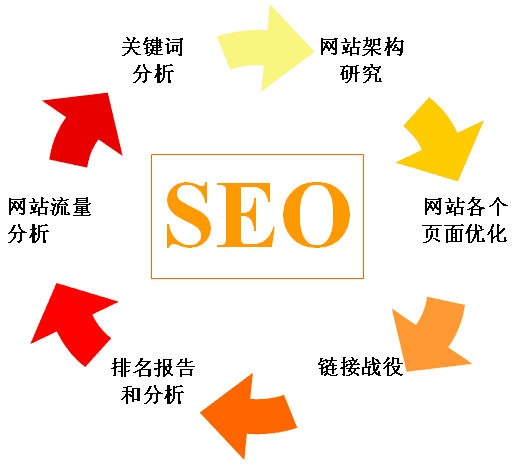 seo网站优化培训(seo网站优化培训怎么做) seo网站优化培训(seo网站优化培训怎么做)