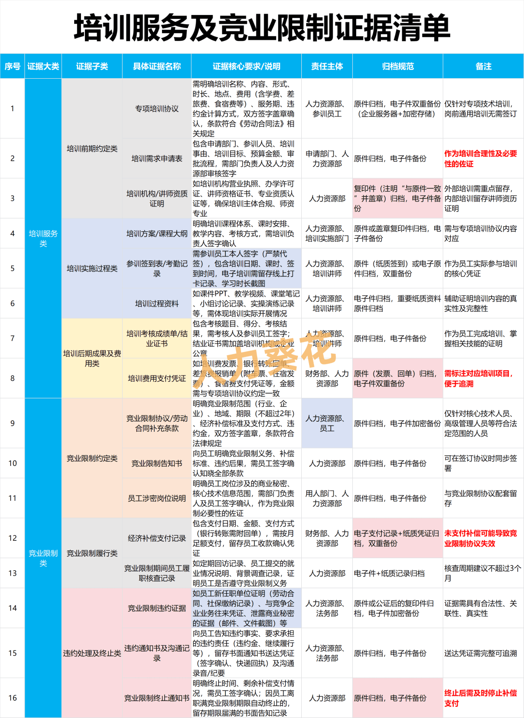 劳动仲裁证据清单(劳动仲裁要什么材料)