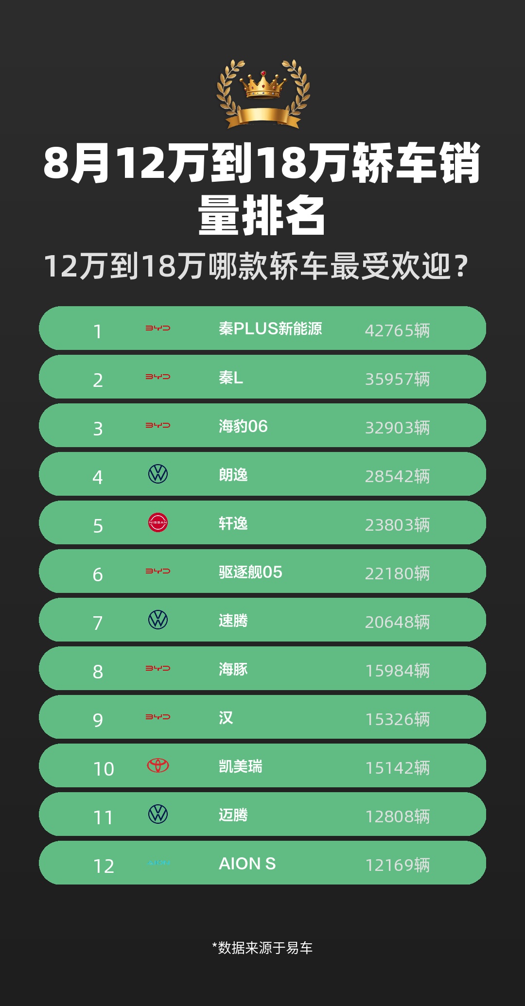 韩国汽车排行榜前十名(韩国汽车排行榜前十名有哪些) 韩国汽车排行榜前十名(韩国汽车排行榜前十名有哪些)