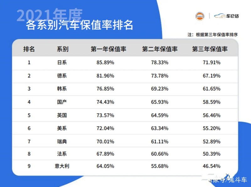 韩国汽车排行榜前十名(韩国汽车排行榜前十名有哪些) 韩国汽车排行榜前十名(韩国汽车排行榜前十名有哪些)