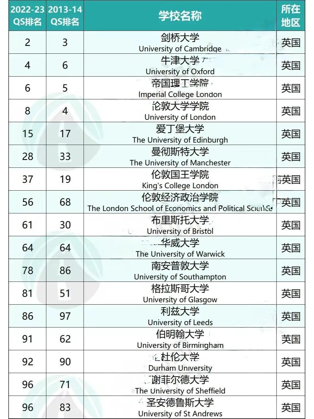 ucl世界排名(ucl世界排名QS)