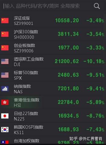 外汇国家代码一览表(外汇国家代码一览表查询) 外汇国家代码一览表(外汇国家代码一览表查询)