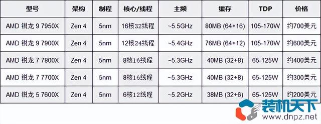 zen4处理器发布时间(zen4移动版处理器发布时间)