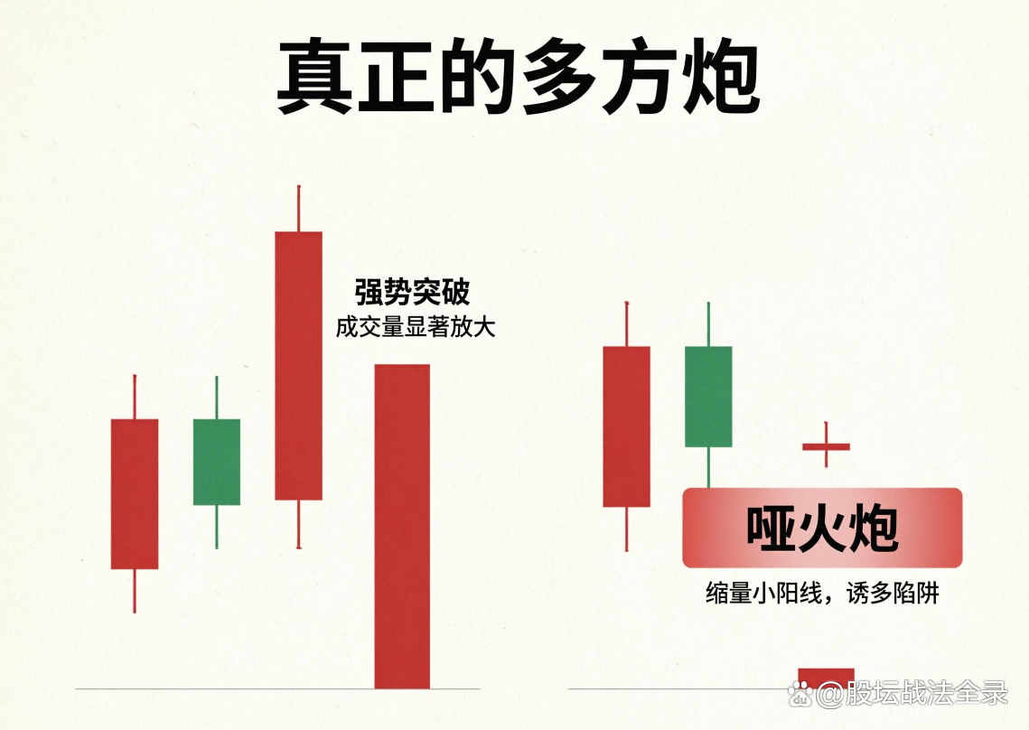 多方炮k线图(多方炮k线组合图解) 多方炮k线图(多方炮k线组合图解)