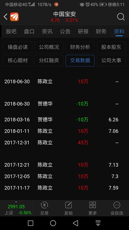 000009中国宝安股吧(中国宝安000009 东方财富网) 000009中国宝安股吧(中国宝安000009 东方财富网)