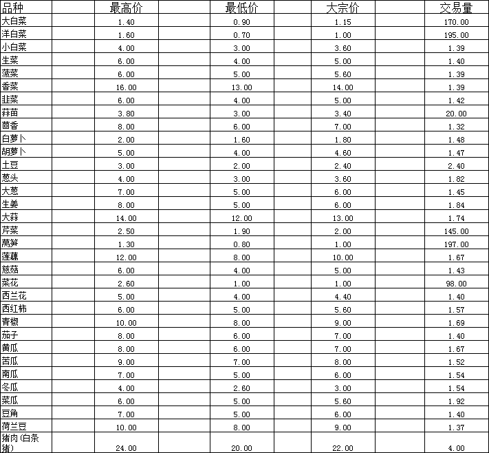 西瓜批发市场价格表(西瓜批发市场价格表最新) 西瓜批发市场价格表(西瓜批发市场价格表最新)