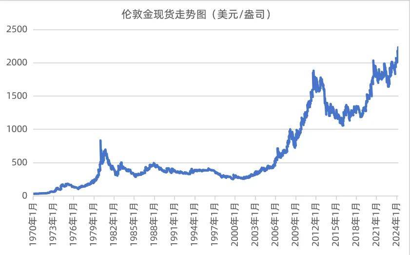 国际金本位制(国际金本位制的特点)