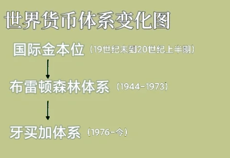 国际金本位制(国际金本位制的特点)