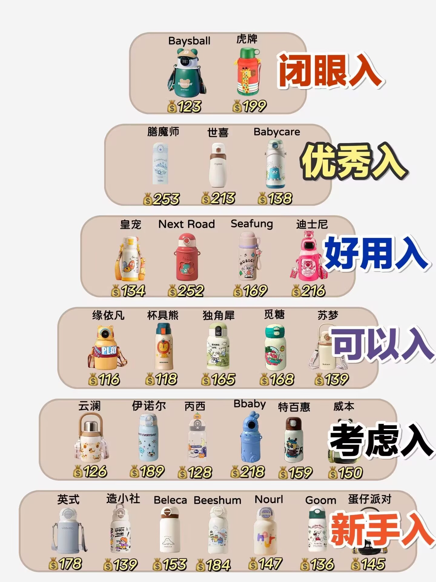保温杯品牌排行榜前十名(不锈钢保温杯品牌排行榜前十名)