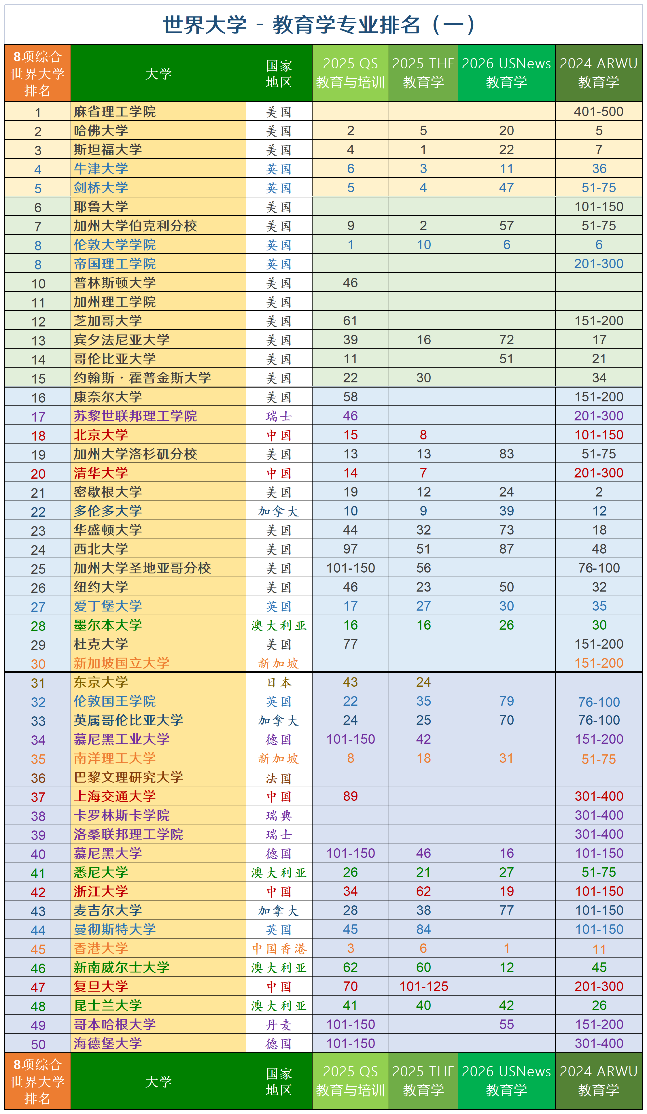 威斯敏斯特大学排名(威斯敏斯特大学排名为什么那么后) 威斯敏斯特大学排名(威斯敏斯特大学排名为什么那么后)
