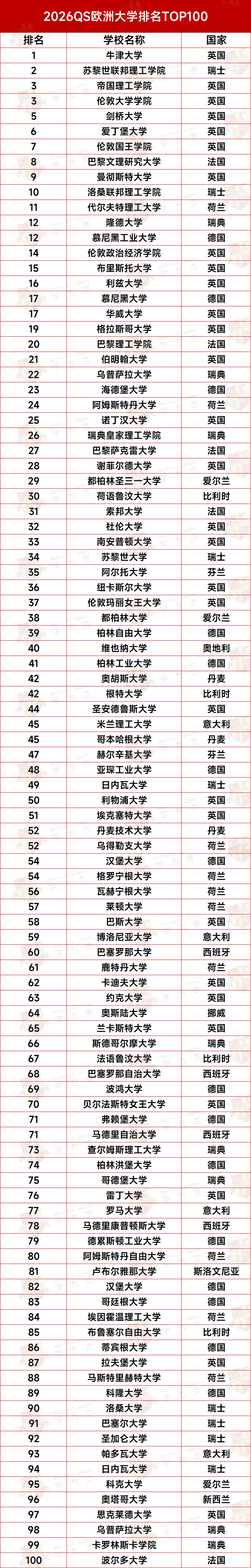 威斯敏斯特大学排名(威斯敏斯特大学排名为什么那么后) 威斯敏斯特大学排名(威斯敏斯特大学排名为什么那么后)