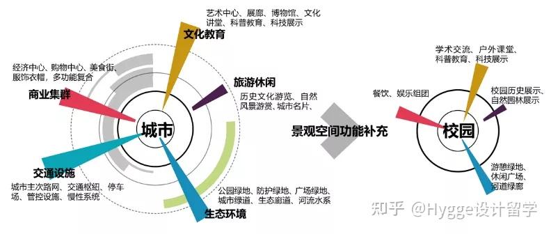 景观学(景观学就业比较高薪的国家)