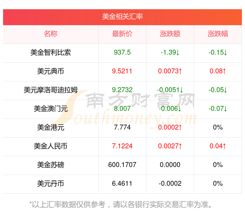 香港离岸人民币兑换美元汇率(香港离岸人民币兑换美元汇率走势) 香港离岸人民币兑换美元汇率(香港离岸人民币兑换美元汇率走势)
