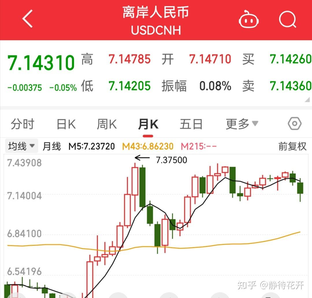香港离岸人民币兑换美元汇率(香港离岸人民币兑换美元汇率走势) 香港离岸人民币兑换美元汇率(香港离岸人民币兑换美元汇率走势)