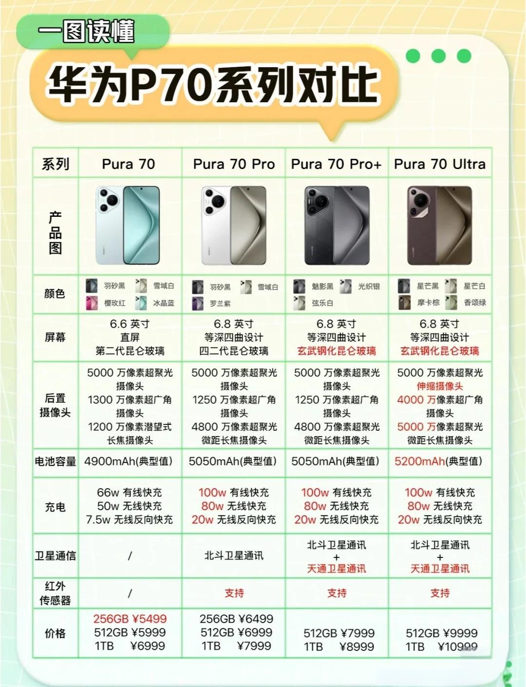 华为p系列手机大全(华为手机p系列产品大全) 华为p系列手机大全(华为手机p系列产品大全)