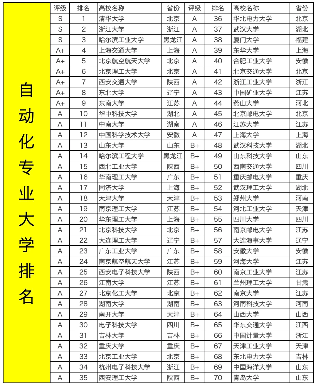 景观设计专业大学排名(景观设计专业大学排名一览表)