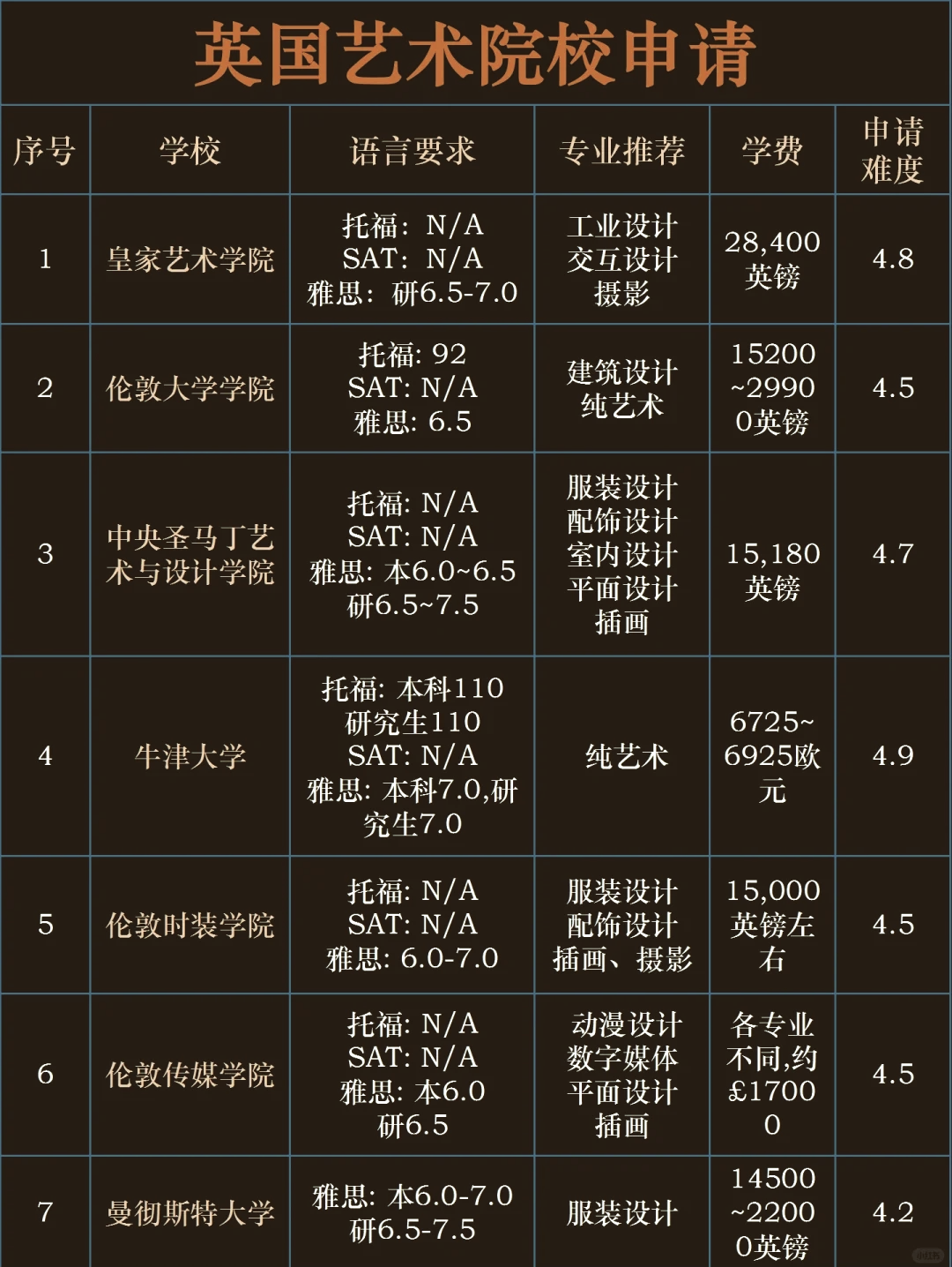景观设计专业大学排名(景观设计专业大学排名一览表)
