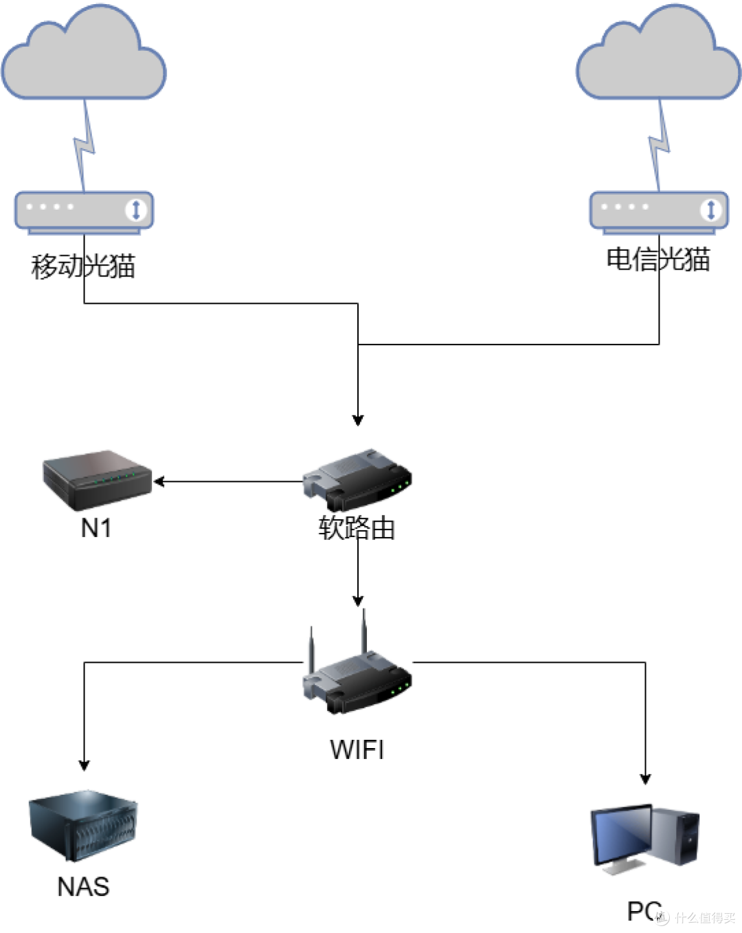 宽带上行下行是什么意思(宽带上行下行是什么意思移动)