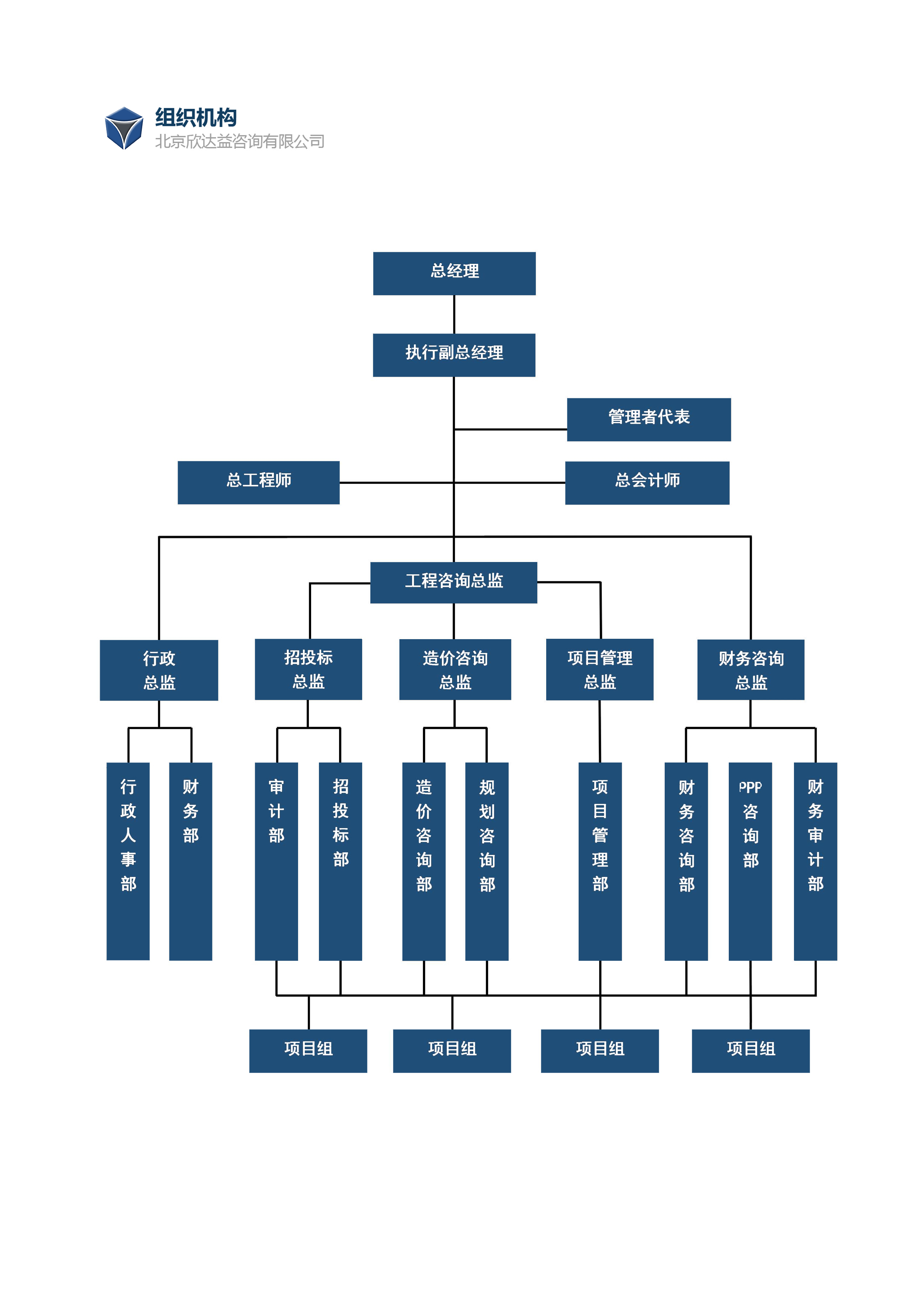 咨询公司的经营范围有哪些(咨询公司的经营范围有哪些要求) 咨询公司的经营范围有哪些(咨询公司的经营范围有哪些要求)