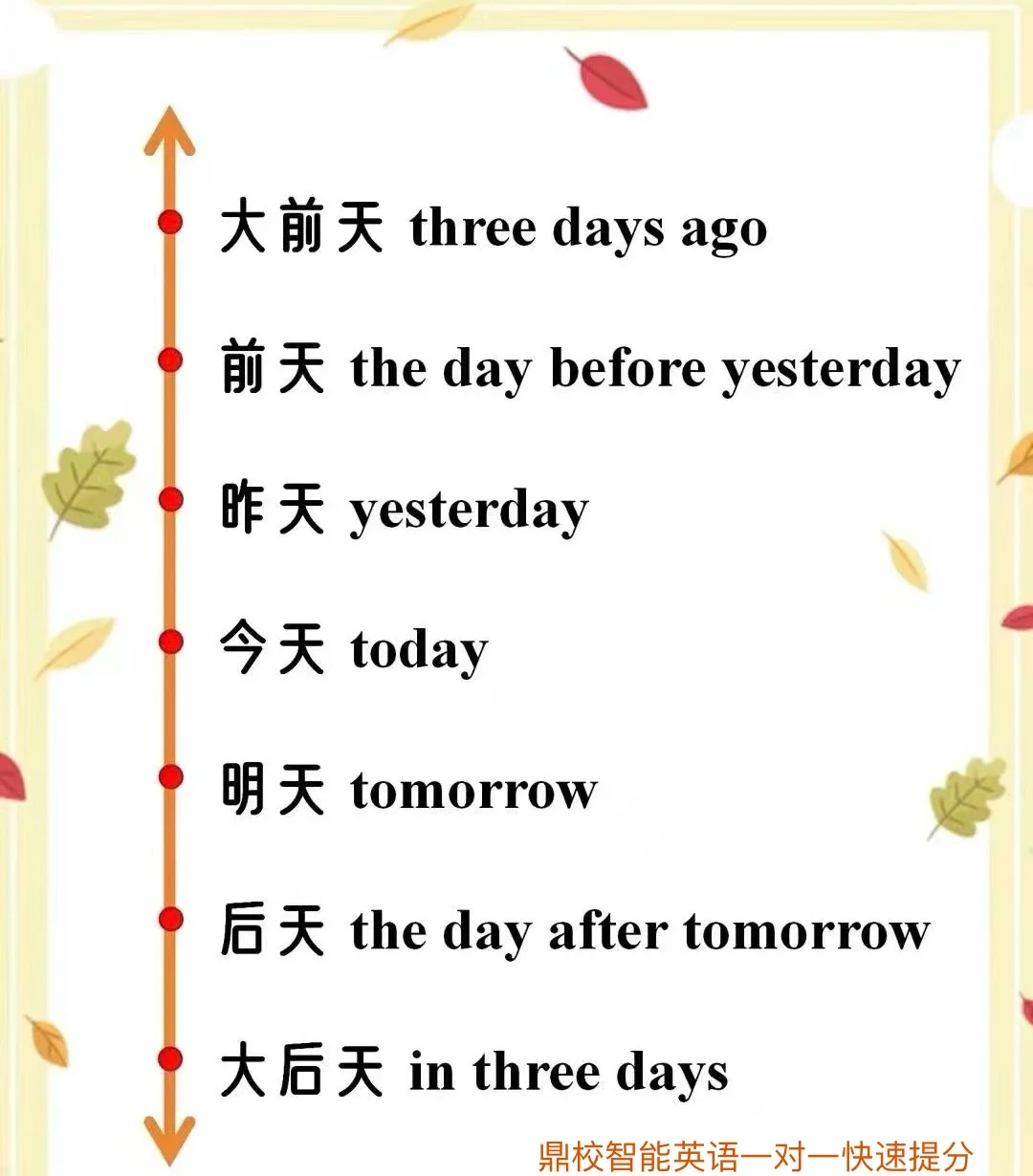 时间字母表示方法(时间用字母表示的公式) 时间字母表示方法(时间用字母表示的公式)