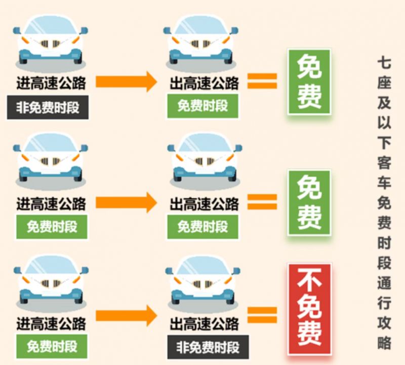 免高速费的节日(2021免高速费的节日有哪些) 免高速费的节日(2021免高速费的节日有哪些)