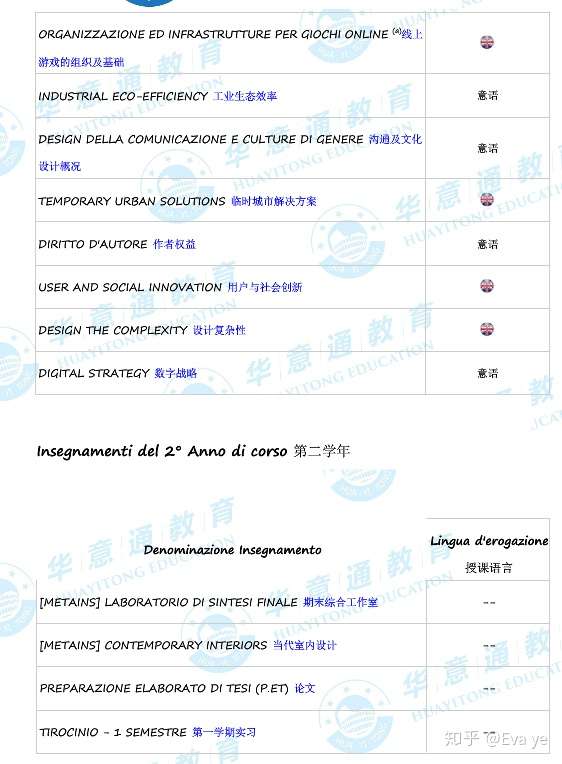 意大利美术留学一年费用多少(意大利美术留学一年费用多少钱) 意大利美术留学一年费用多少(意大利美术留学一年费用多少钱)