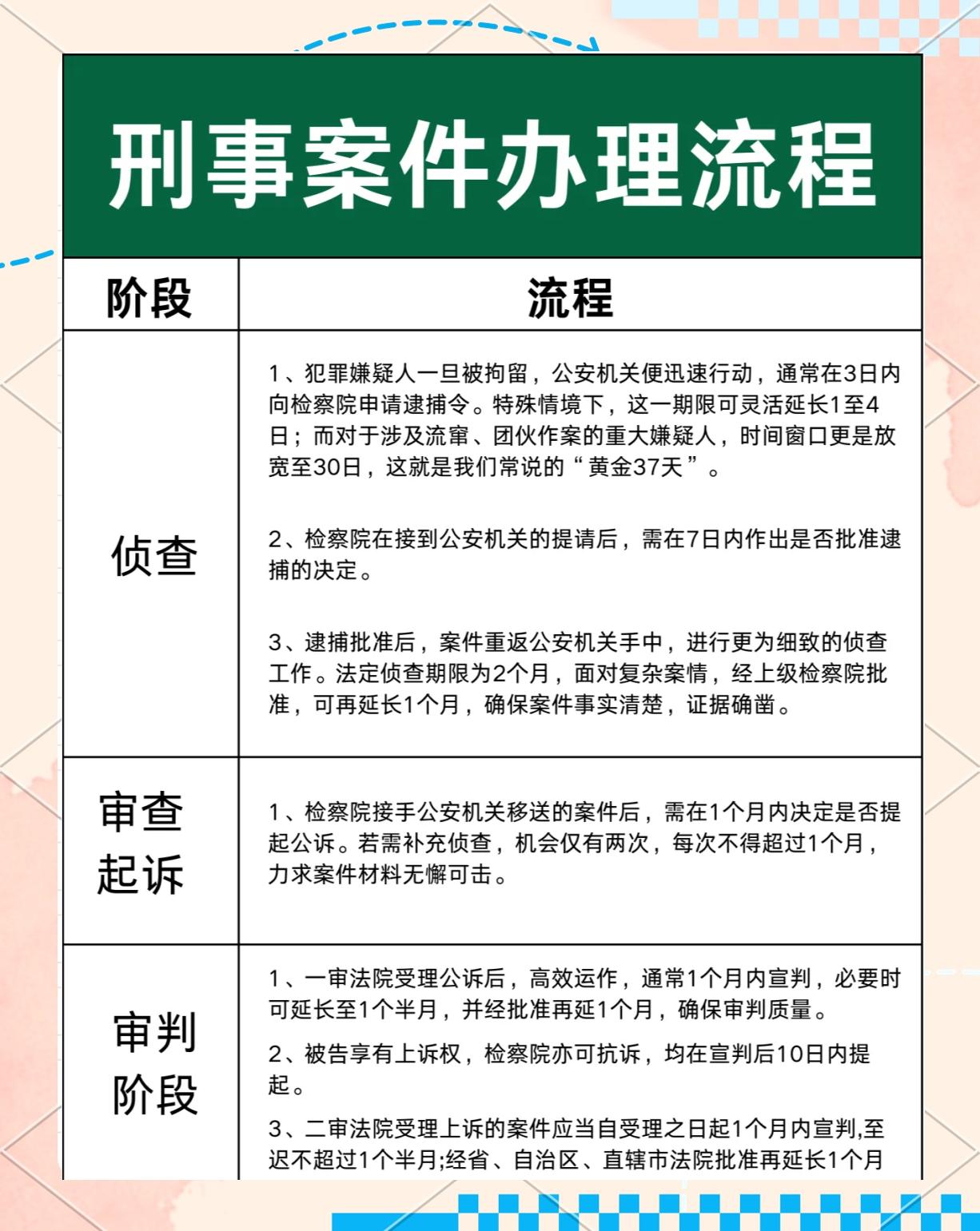 调取证据的法律依据(行政诉讼调取证据的法律依据) 调取证据的法律依据(行政诉讼调取证据的法律依据)