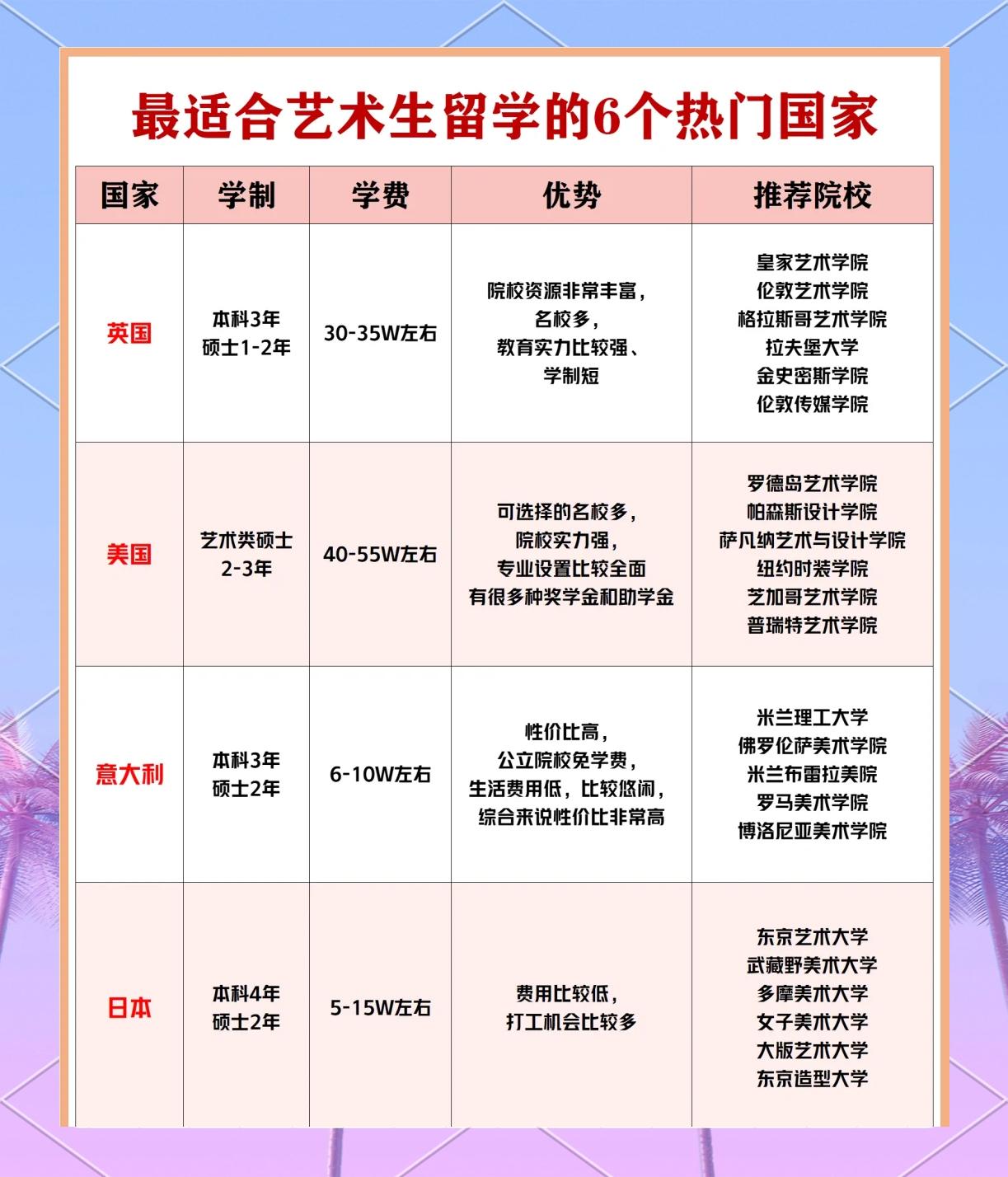 艺术生留学去哪个国家比较好(艺术生留学去哪个国家比较好找工作) 艺术生留学去哪个国家比较好(艺术生留学去哪个国家比较好找工作)