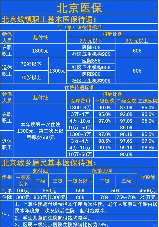 北京生育保险报销范围和标准(北京生育保险报销范围和标准最新) 北京生育保险报销范围和标准(北京生育保险报销范围和标准最新)