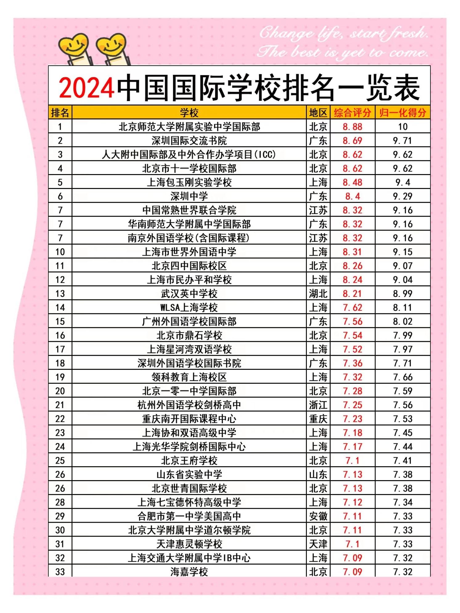 建筑专业学校排名(建筑专业学校排名一览表) 建筑专业学校排名(建筑专业学校排名一览表)