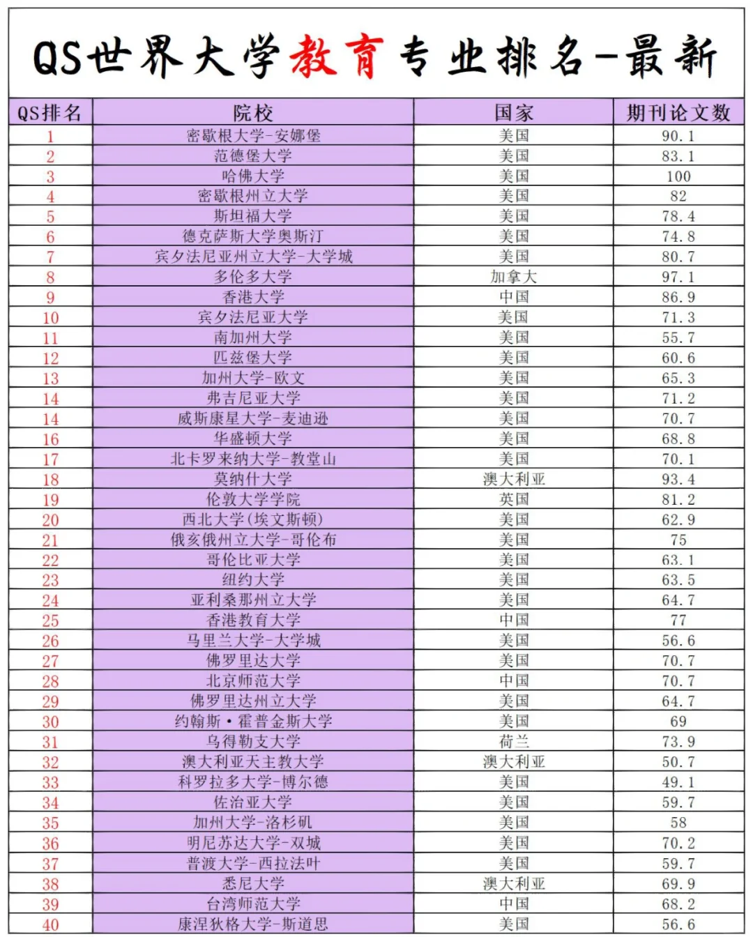 建筑专业学校排名(建筑专业学校排名一览表) 建筑专业学校排名(建筑专业学校排名一览表)