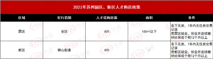 苏州购房资格(苏州购房资格最新政策2024) 苏州购房资格(苏州购房资格最新政策2024)