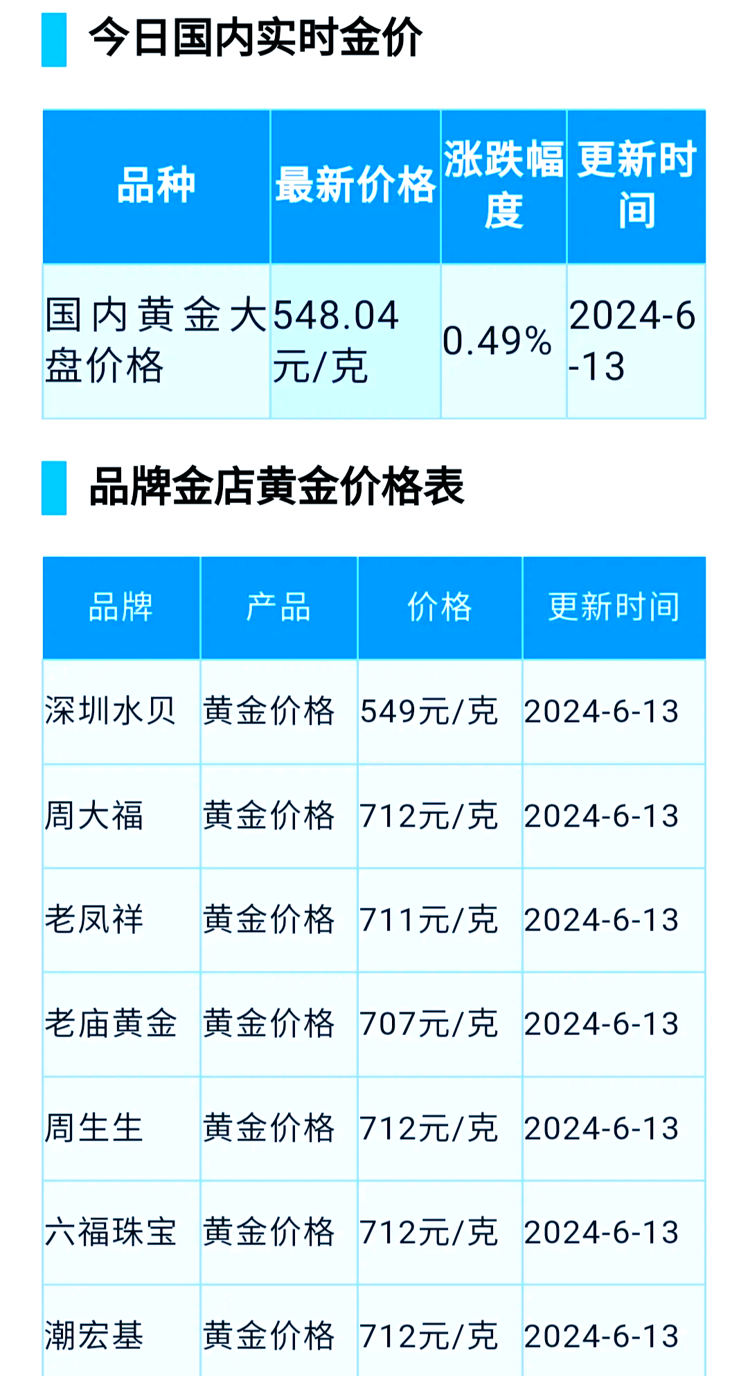 黄金多钱一克今天今日金价2022年(黄金多少钱一克2021年今天黄金价格) 黄金多钱一克今天今日金价2022年(黄金多少钱一克2021年今天黄金价格)
