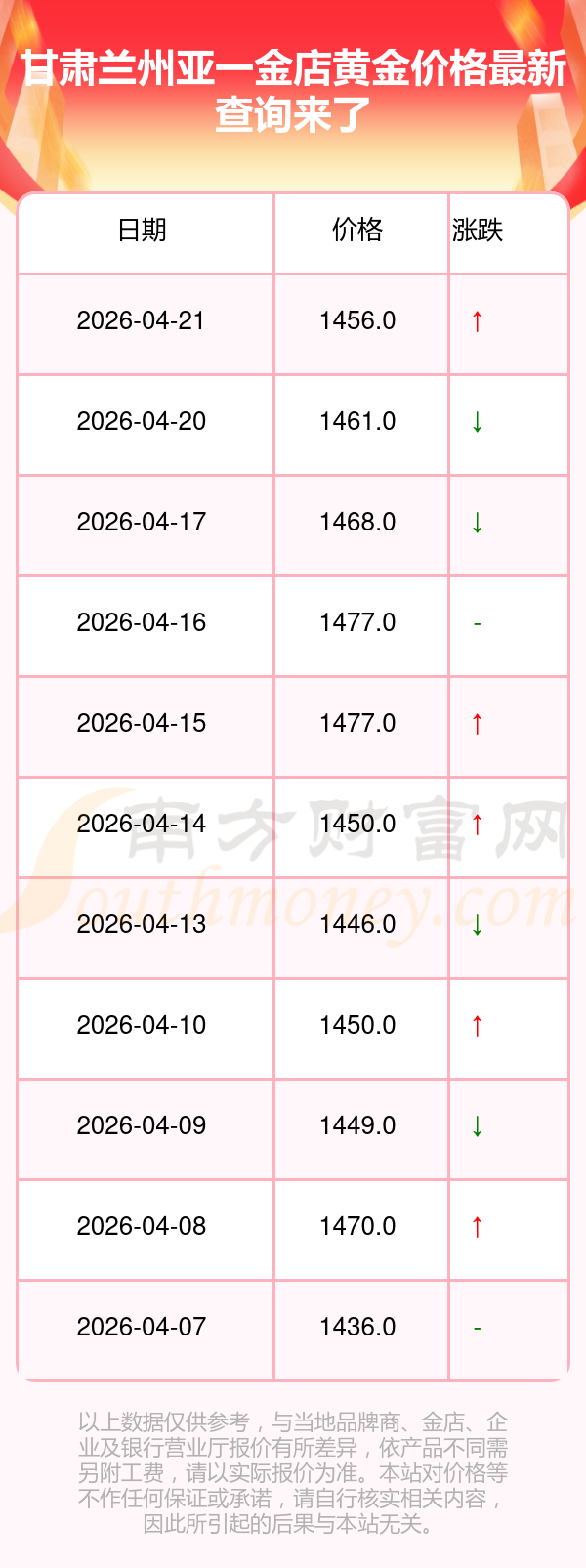 黄金多钱一克今天今日金价2022年(黄金多少钱一克2021年今天黄金价格) 黄金多钱一克今天今日金价2022年(黄金多少钱一克2021年今天黄金价格)