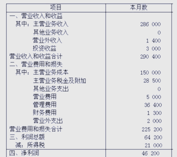 净利润增长率怎么分析(净利润增长率怎么分析出来) 净利润增长率怎么分析(净利润增长率怎么分析出来)