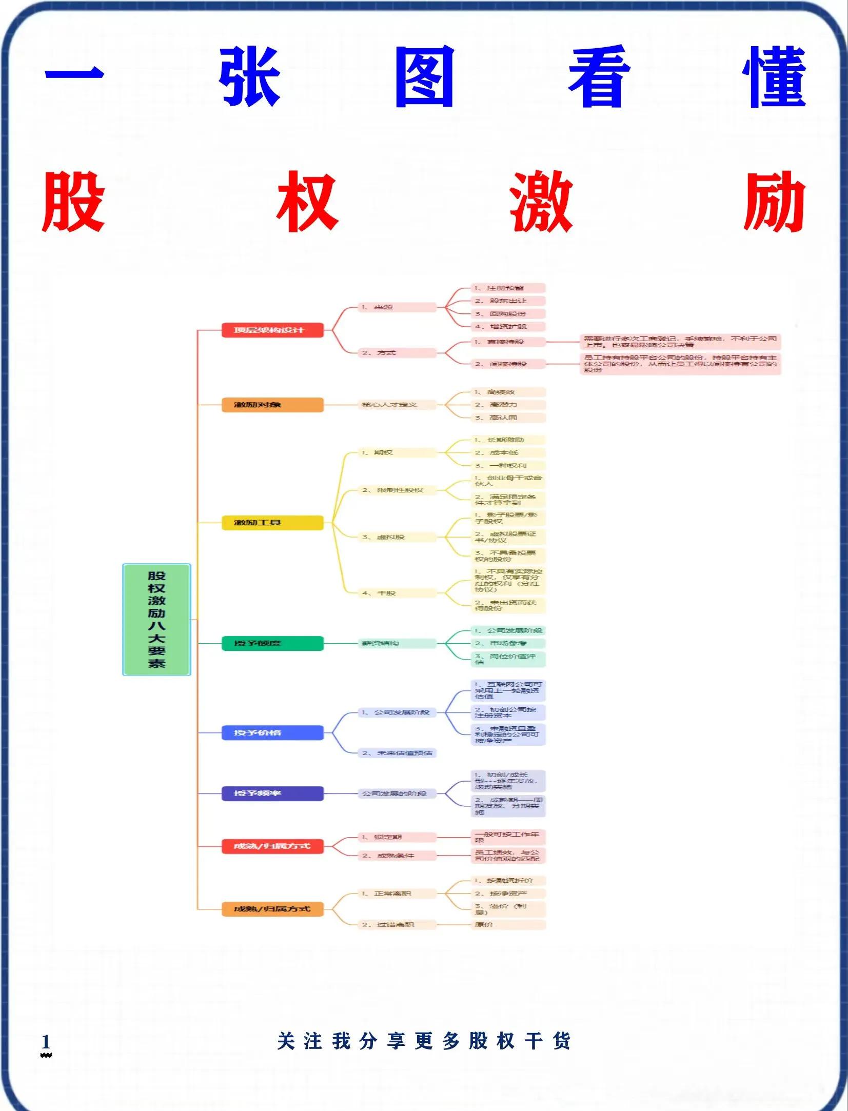 如果拿5%干股怎么分红(如果拿15%干股怎么分红) 如果拿5%干股怎么分红(如果拿15%干股怎么分红)