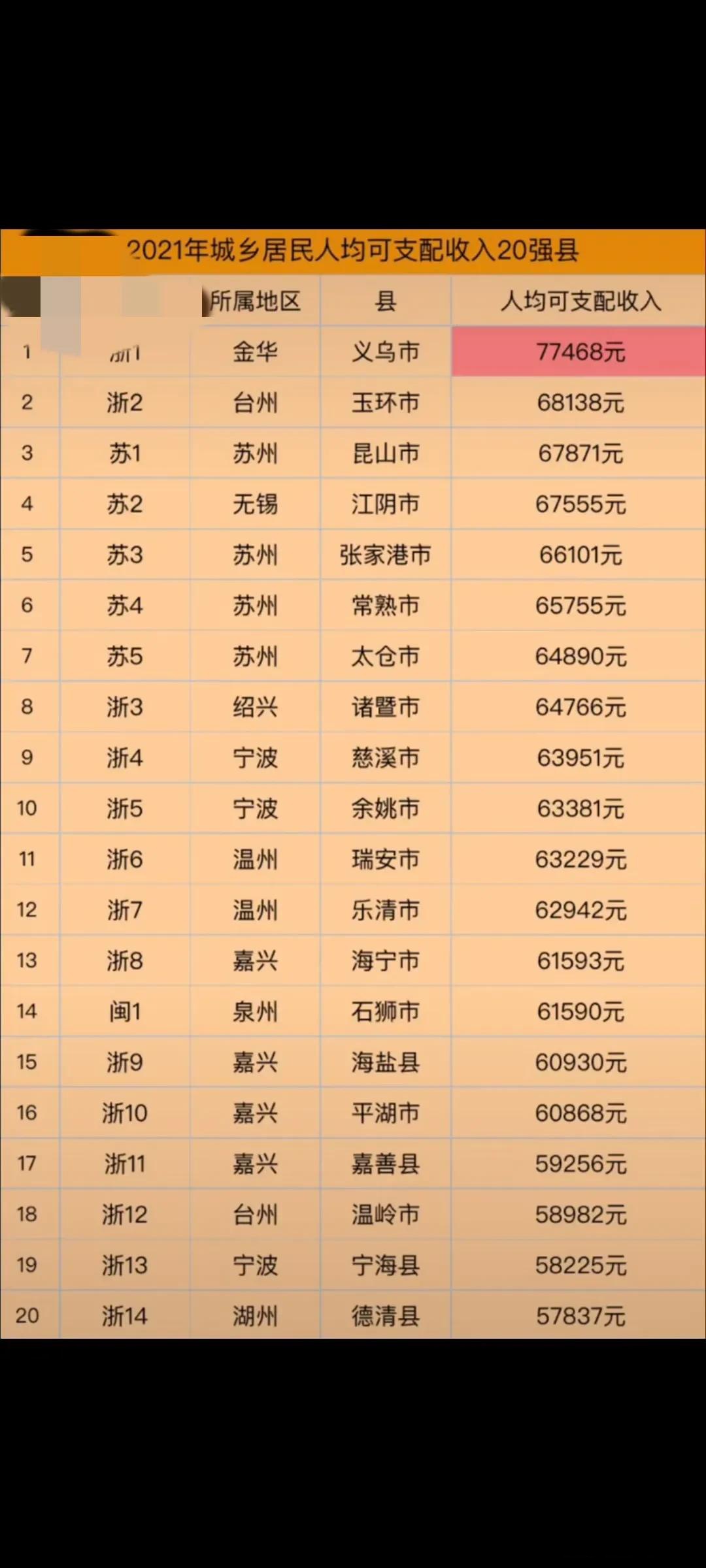 2021年城镇居民人均可支配收入(年度全国城镇居民人均可支配收入2020) 2021年城镇居民人均可支配收入(年度全国城镇居民人均可支配收入2020)