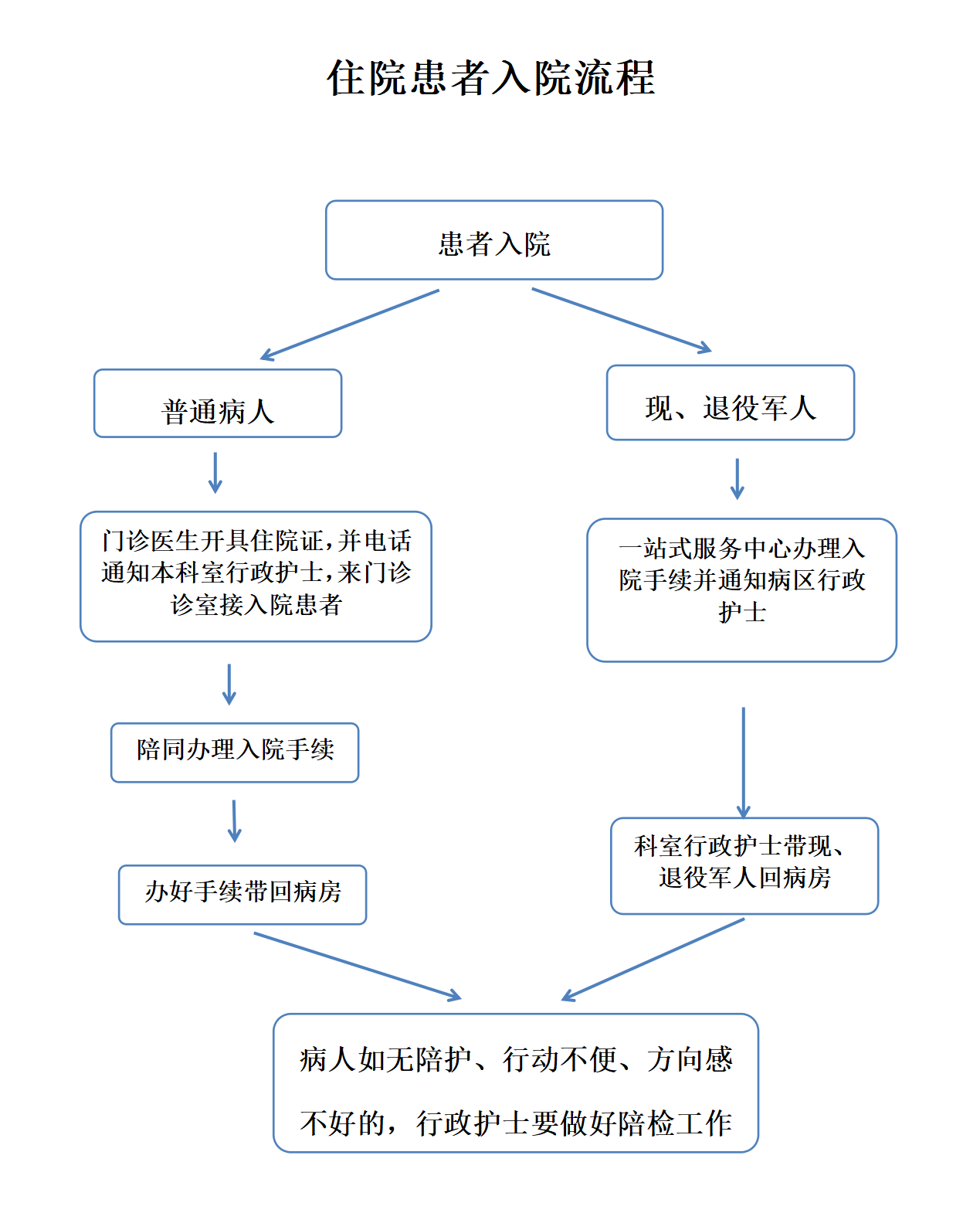 去医院开证明需要什么流程(去医院开证明需要什么流程和手续) 去医院开证明需要什么流程(去医院开证明需要什么流程和手续)