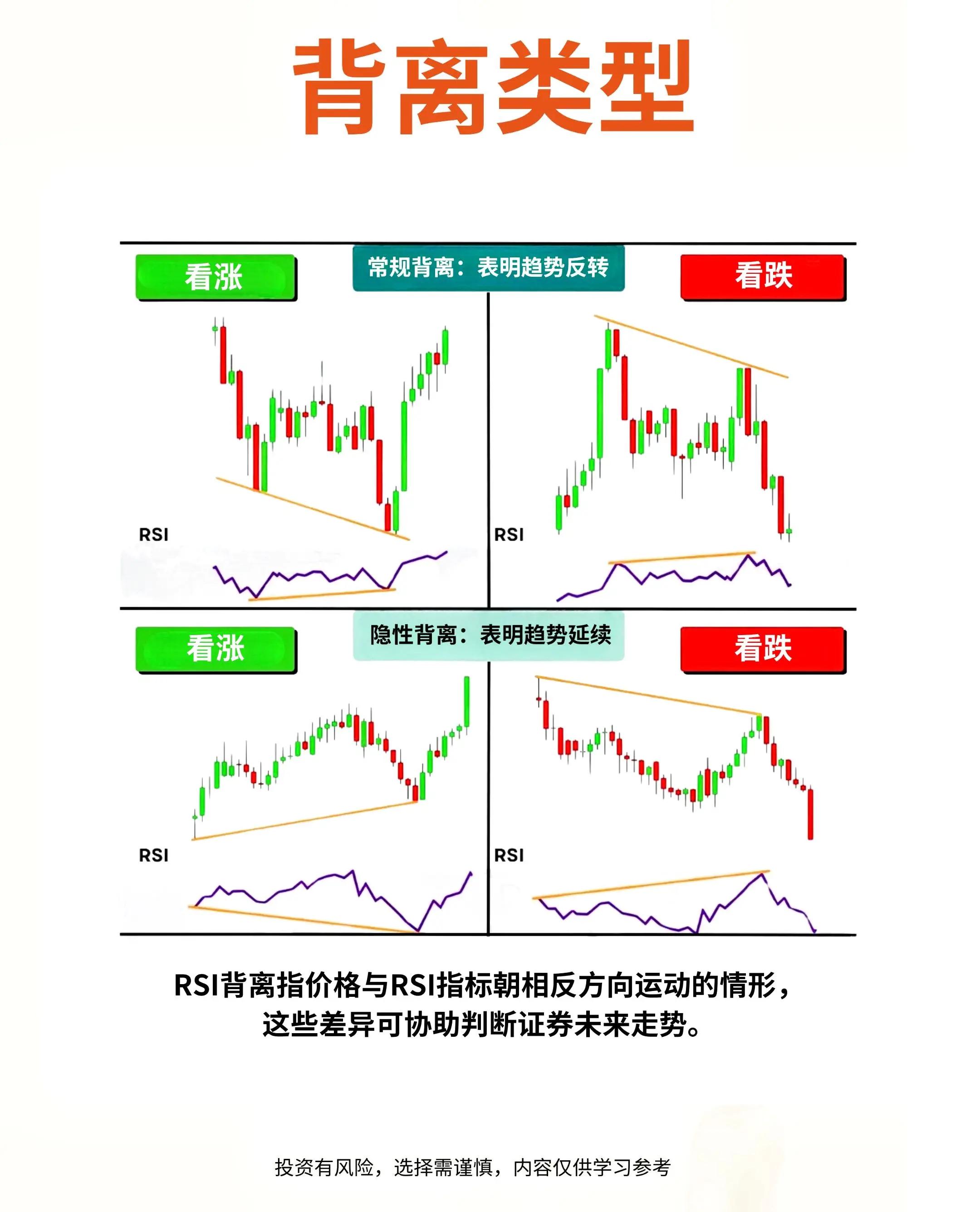 wr指标详解及实战用法(wr指标详解及实战用法视频) wr指标详解及实战用法(wr指标详解及实战用法视频)