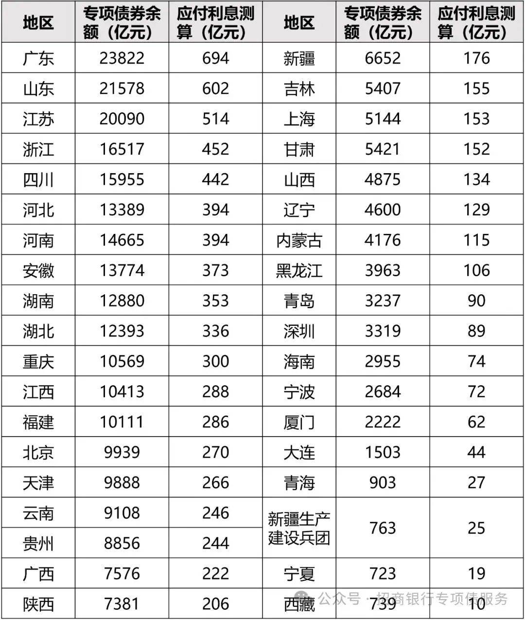 现在买政府类的地方债安全吗(政府买进债券是积极的还是紧缩) 现在买政府类的地方债安全吗(政府买进债券是积极的还是紧缩)
