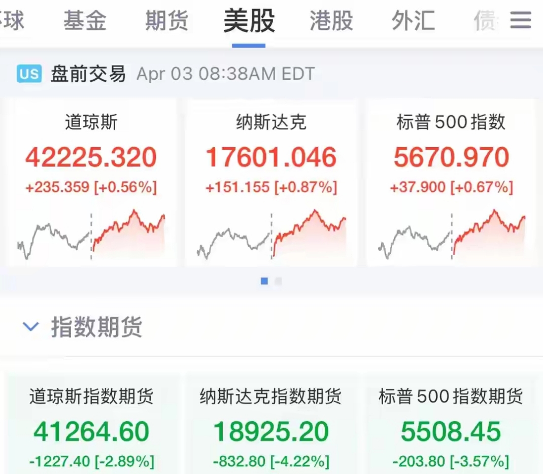 美国道琼斯石油指数(道琼斯美国石油和天然气指数) 美国道琼斯石油指数(道琼斯美国石油和天然气指数)