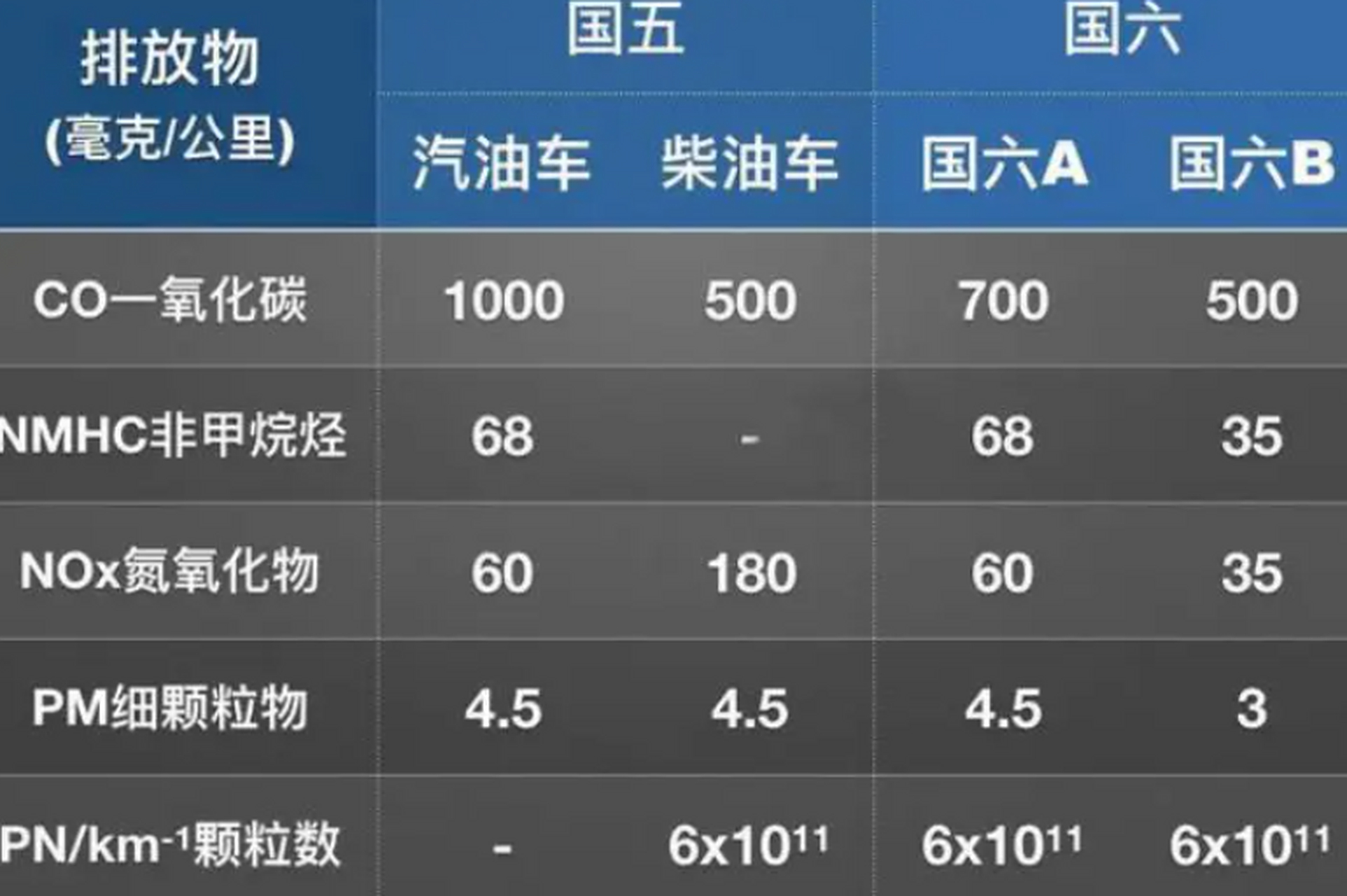 排放标准国一到国六什么意思(排放标准国一到国六什么意思消防用皮卡车) 排放标准国一到国六什么意思(排放标准国一到国六什么意思消防用皮卡车)