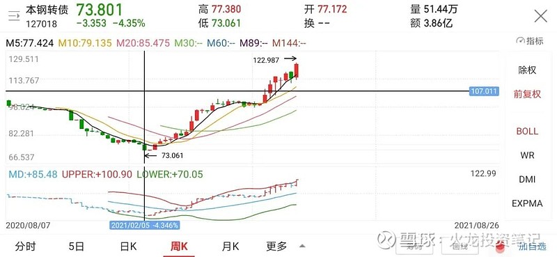 1天学会可转债无风险套利(1天学会可转债无风险套利视频课程) 1天学会可转债无风险套利(1天学会可转债无风险套利视频课程)