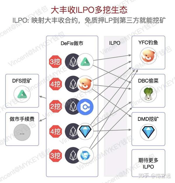 2020年以太坊挖矿一天赚多少(2020年以太坊挖矿一天赚多少人民币) 2020年以太坊挖矿一天赚多少(2020年以太坊挖矿一天赚多少人民币)