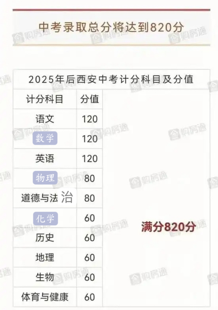 中考分数低如何上高中(如果中考分数比较低,该如何择校) 中考分数低如何上高中(如果中考分数比较低,该如何择校)